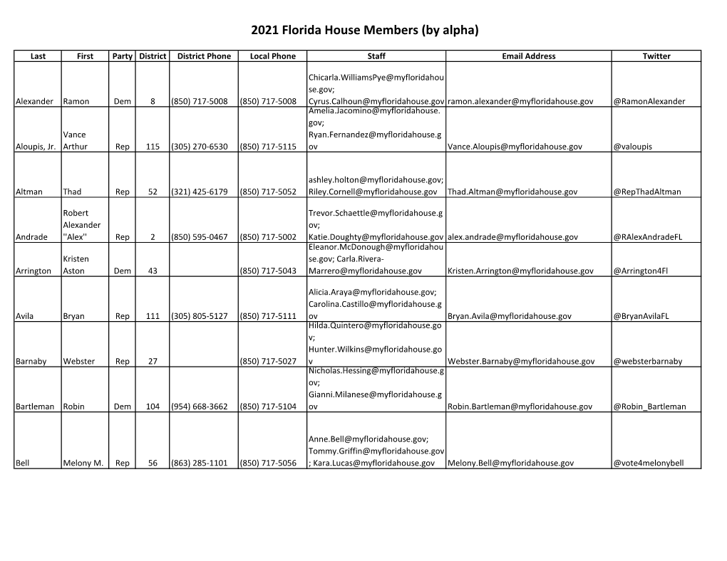 2021 Florida House Members (By Alpha)