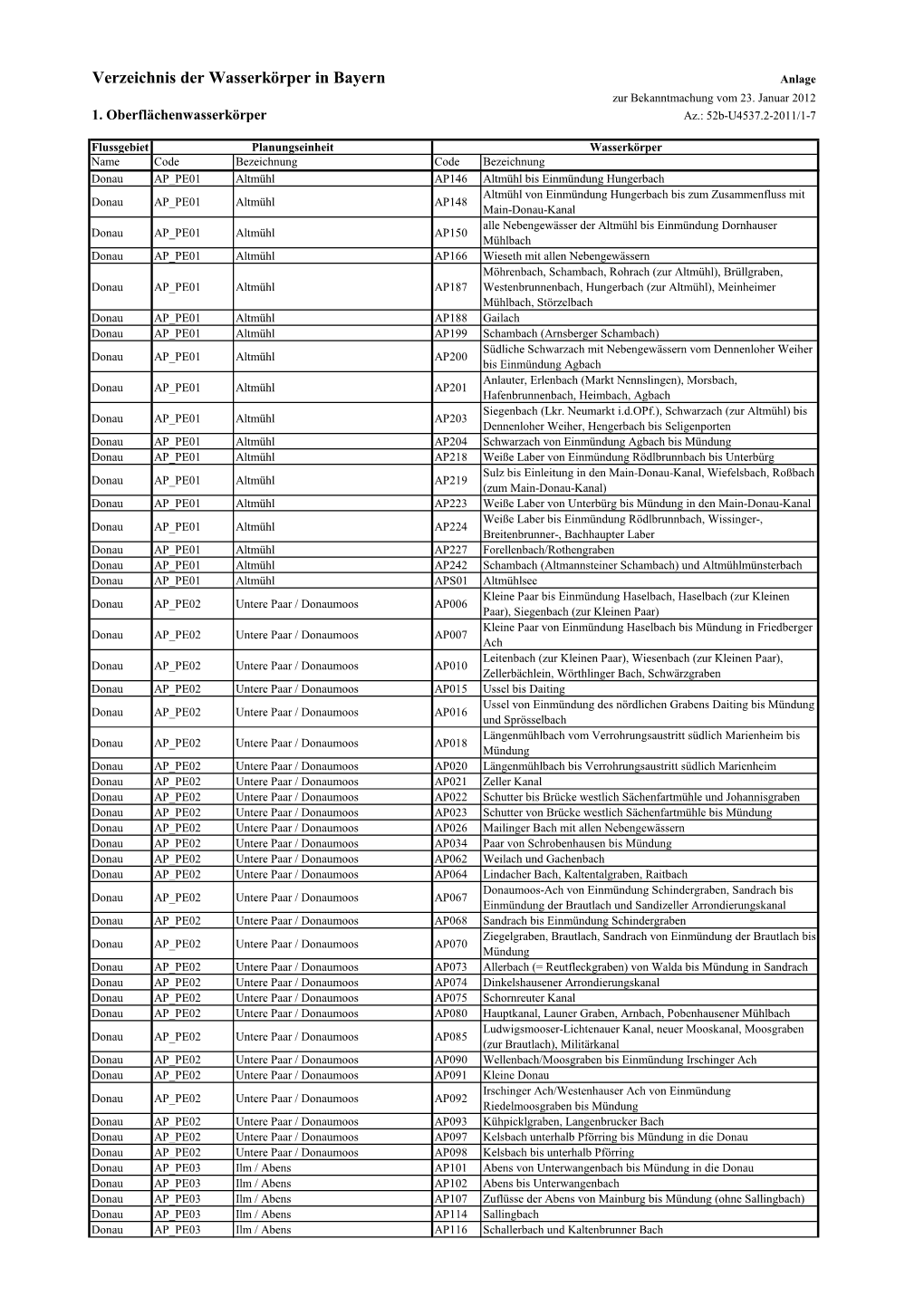 Verzeichnis Der Wasserkörper in Bayern Anlage Zur Bekanntmachung Vom 23