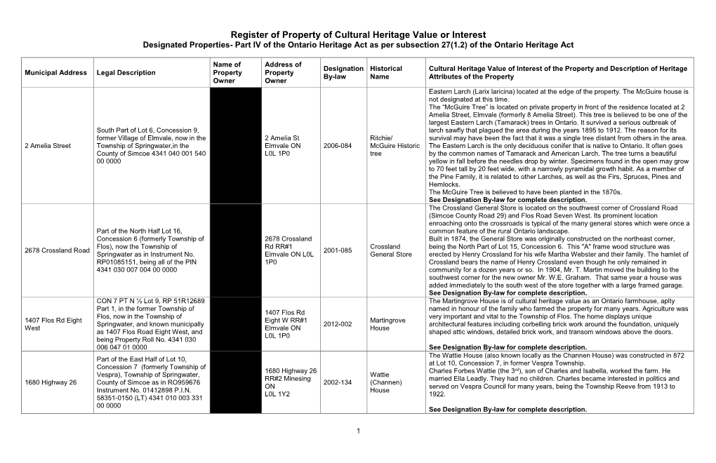 Register-Of-Designated-Properties-Of-Cultural-Heritage-Value-Or-Interest.Pdf