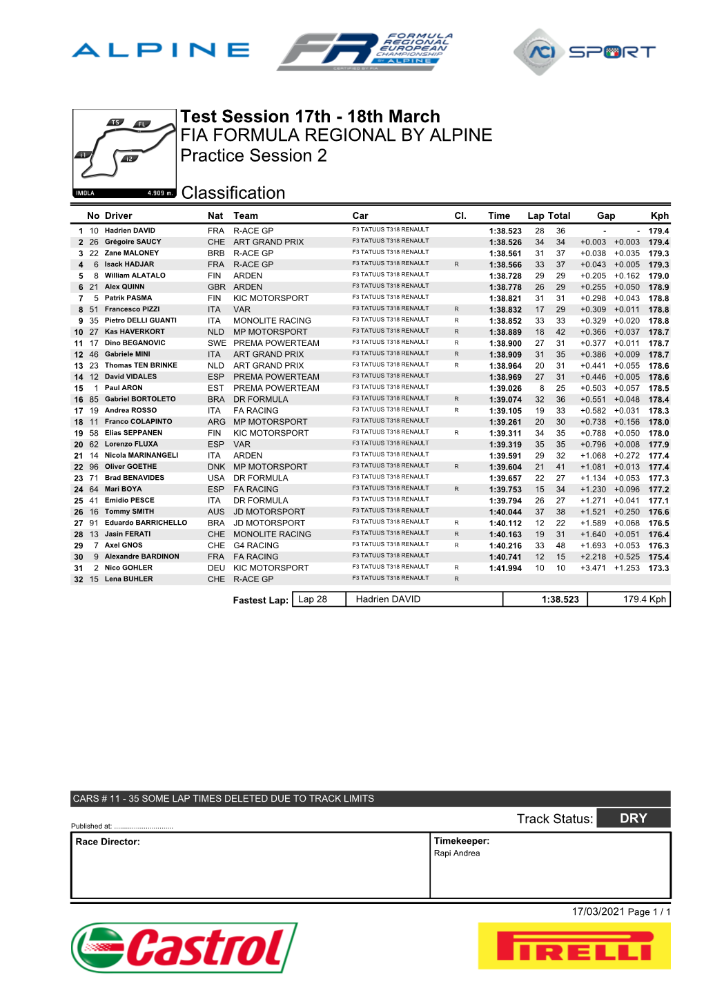 18Th March FIA FORMULA REGIONAL by ALPINE Practice Session 2