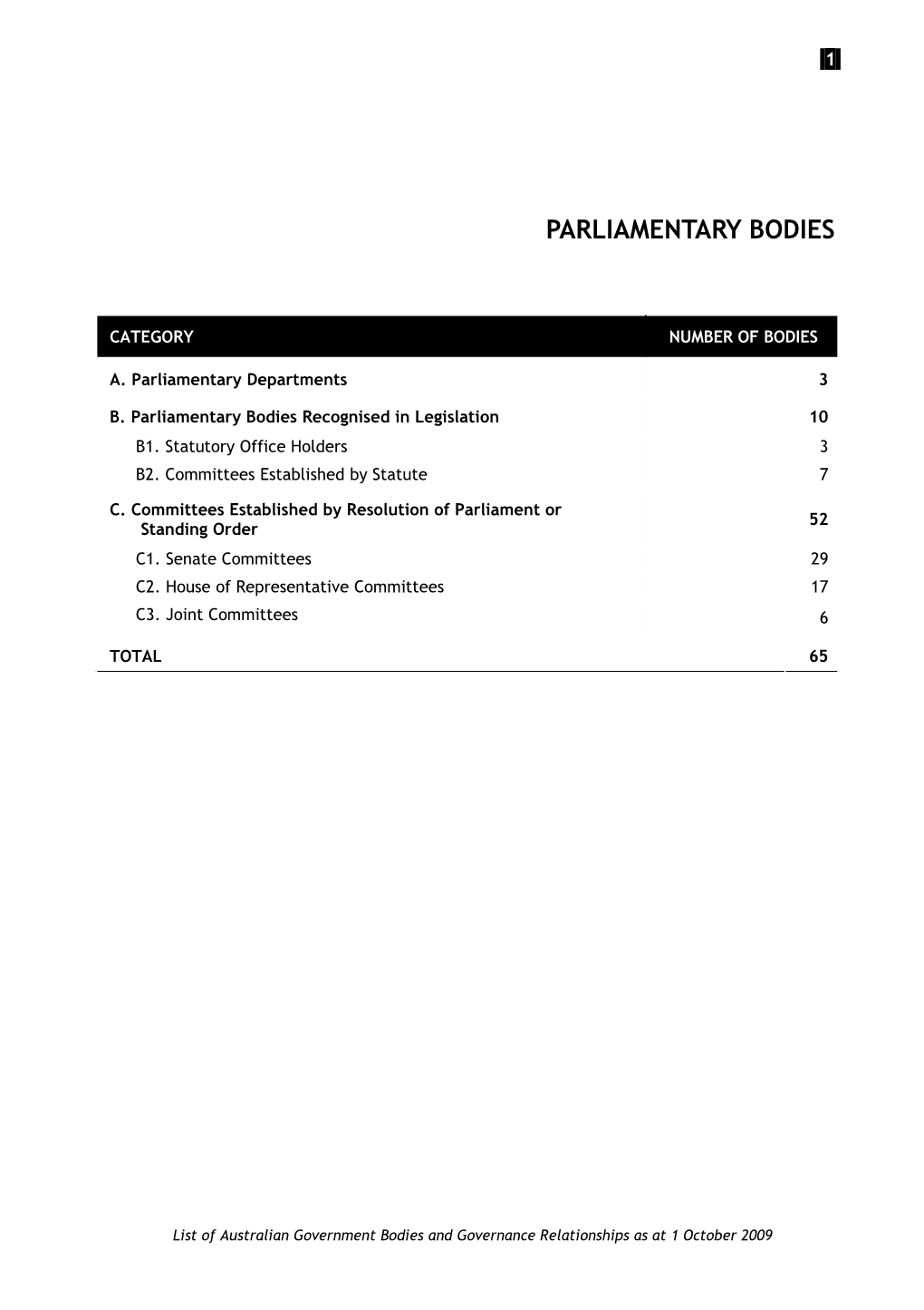 Parliamentary - Final Version - 161209