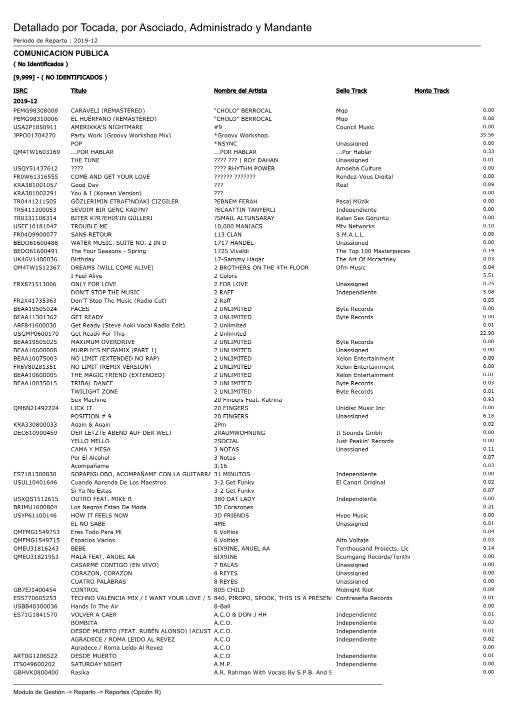 Periodo De Reparto : 2019-12 COMUNICACION PUBLICA ( No Identificados )