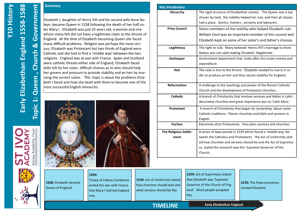 Y10 History Early Elizabethan England 1558-1588 Topic 1: Queen , Church & Government Most Successfulmost English Monarchs