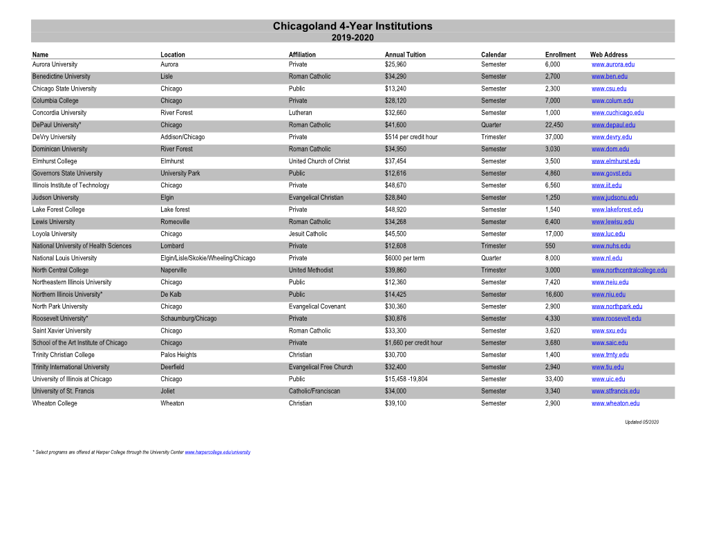 Chicagoland 4-Year Institutions 2019-2020