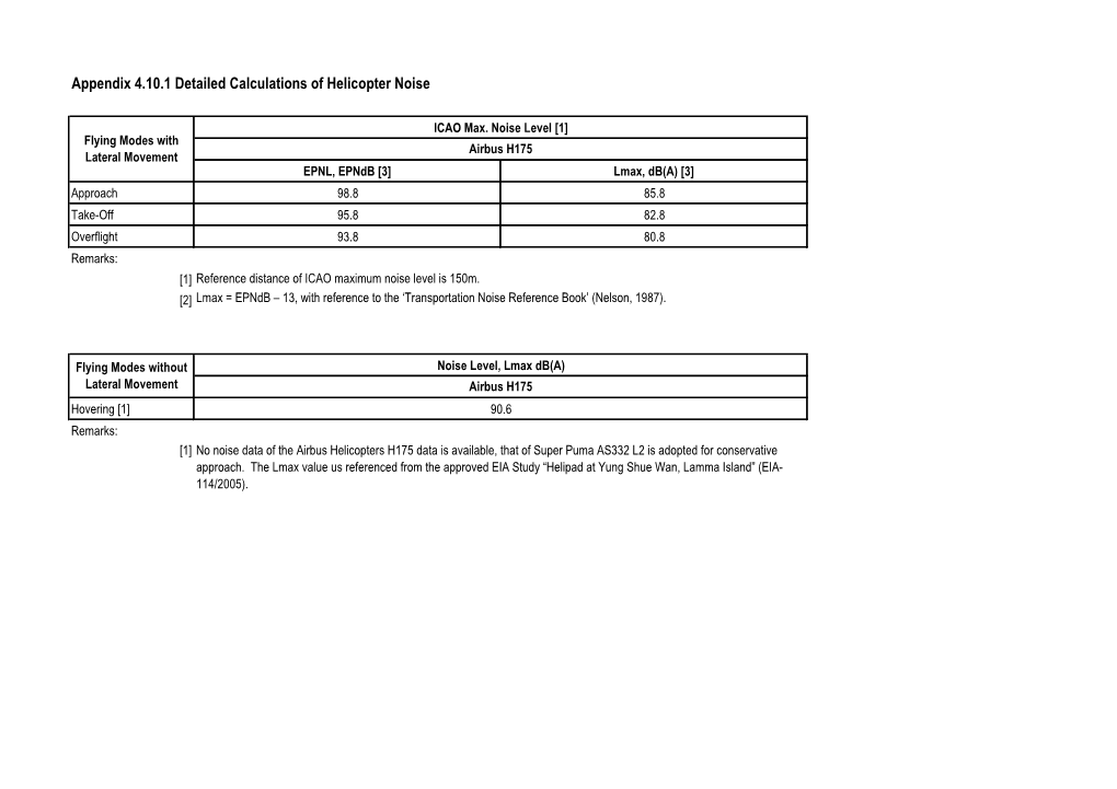 Appendix 4.10.1 Detailed Calculations of Helicopter Noise