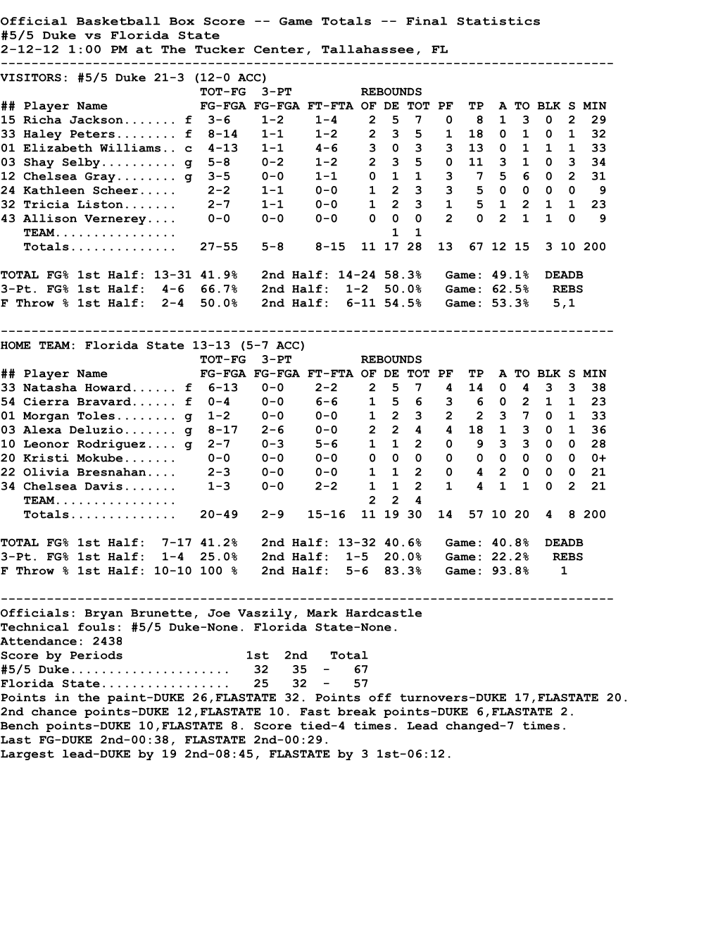 NCAA Box Score