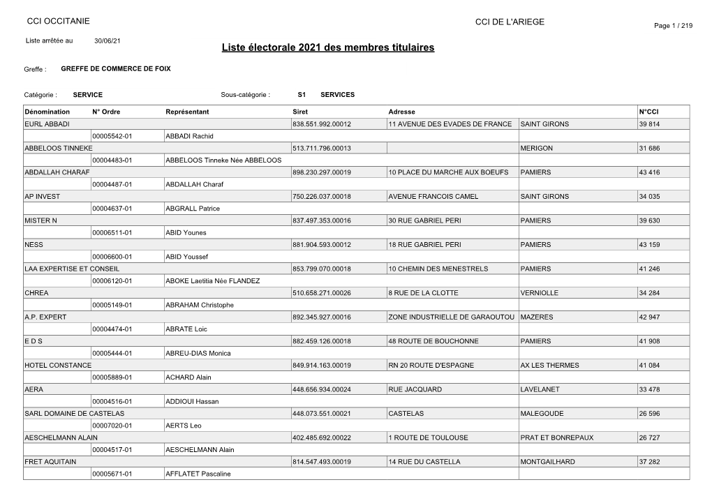 Liste Électorale 2021 Des Membres Titulaires