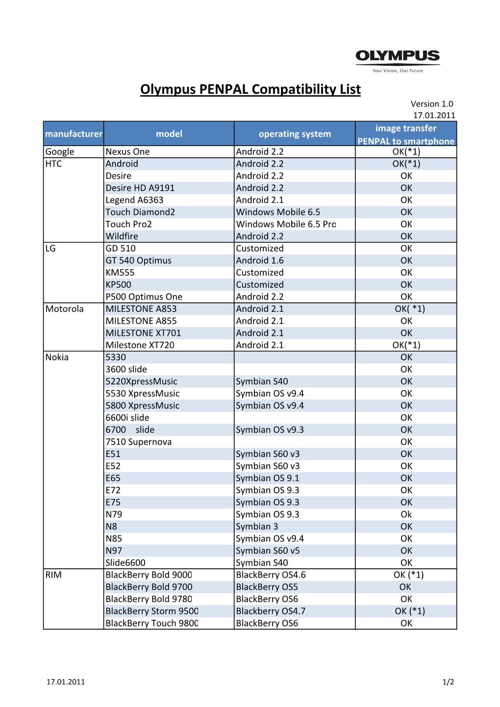 PENPAL Compatibility List Web.Xlsx