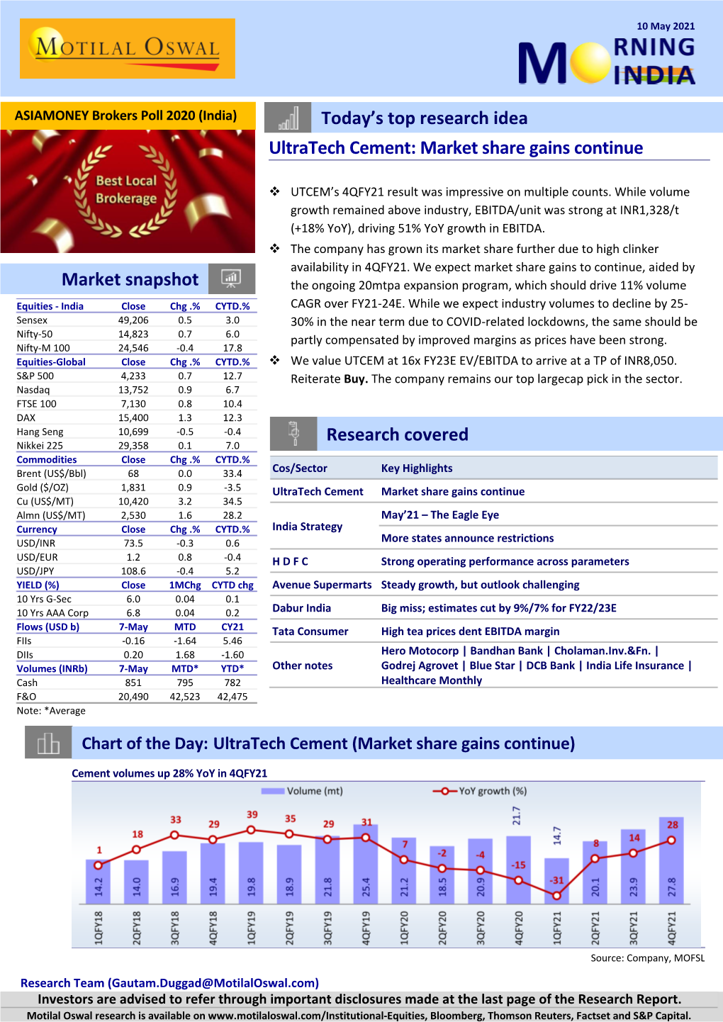 Today's Top Research Idea Market Snapshot Ultratech Cement: Market