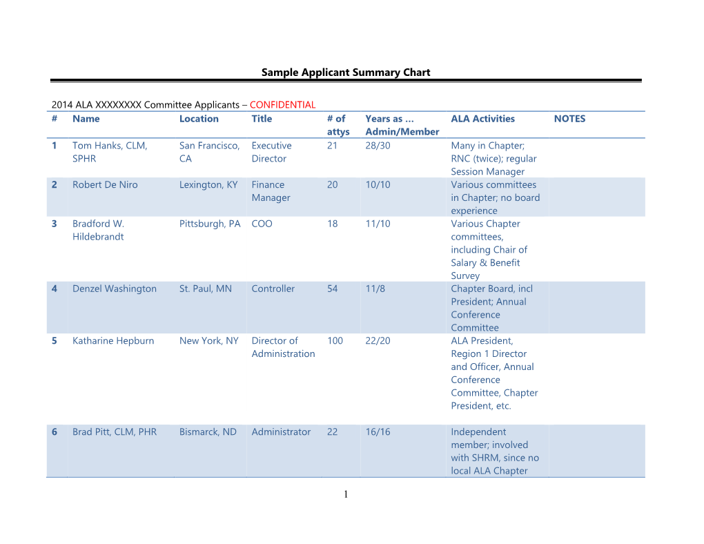 1 Sample Applicant Summary Chart