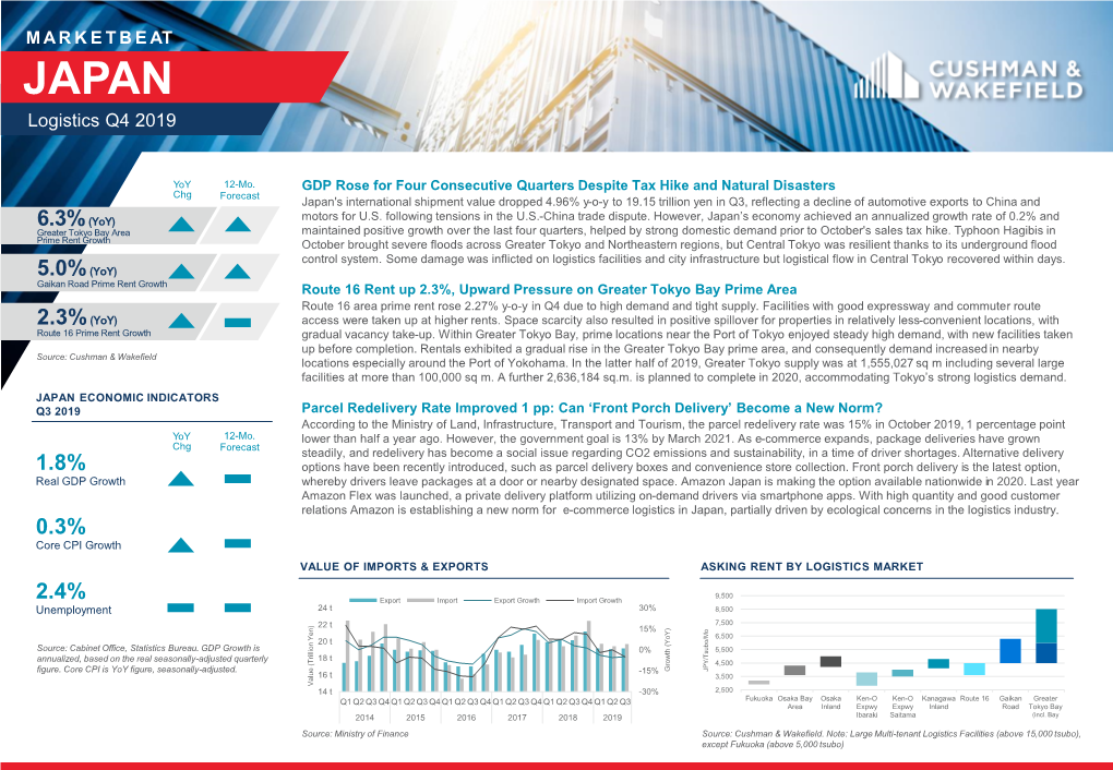 Japan- Tokyo- Logistics Q4 2019