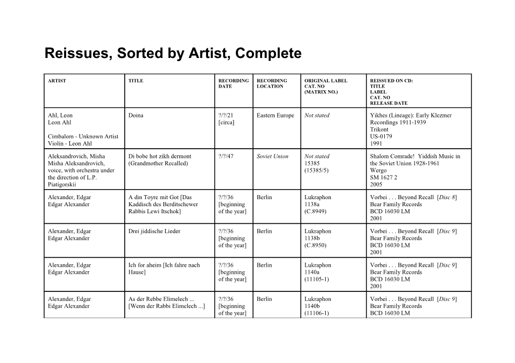 Reissues, Sorted by Artist, Complete