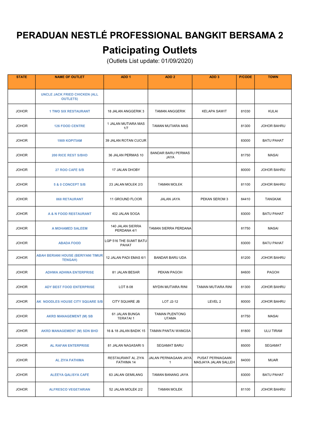 Paticipating Outlets (Outlets List Update: 01/09/2020)