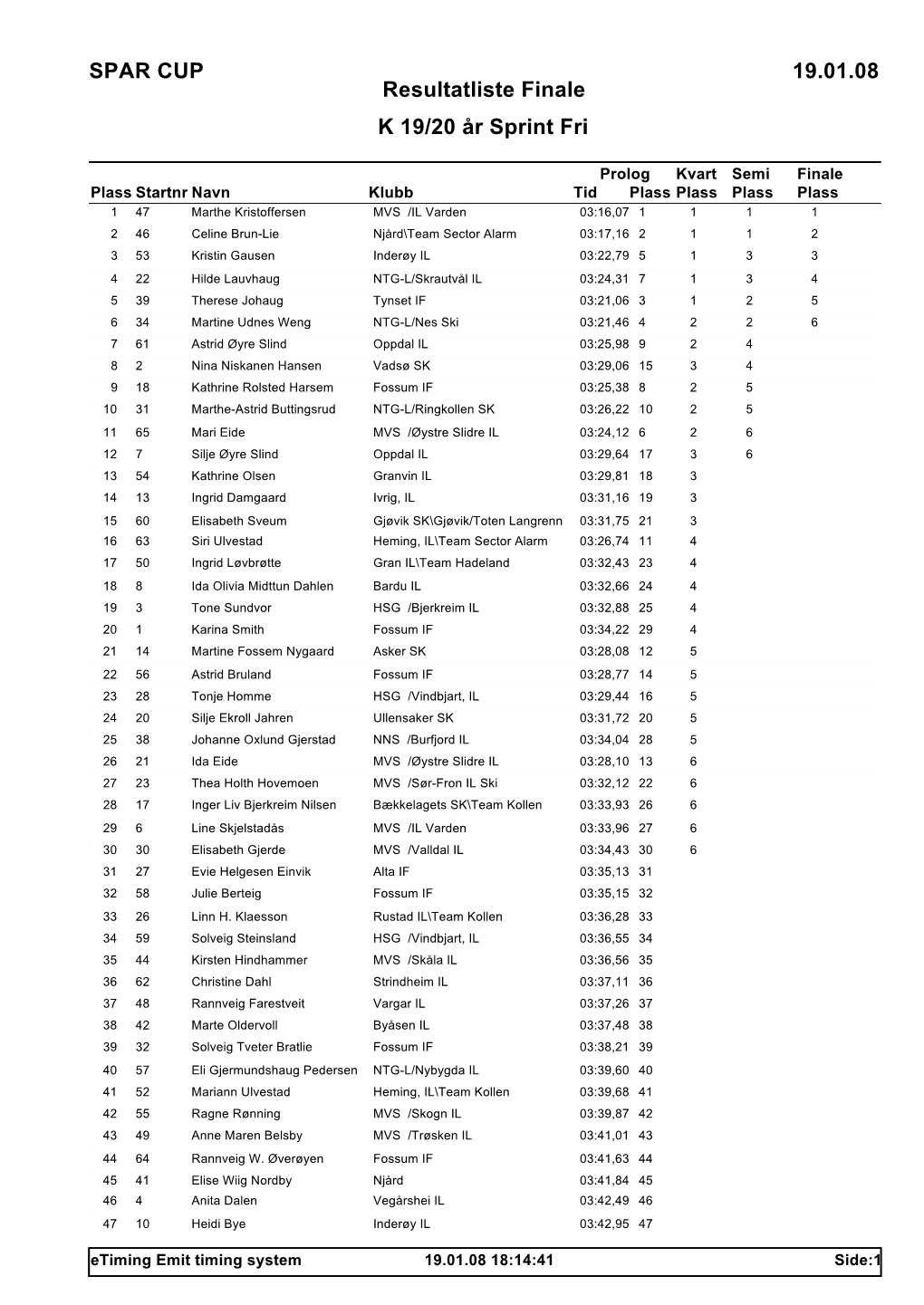 Resultatliste Finale 19.01.08 SPAR CUP K 19/20 År Sprint