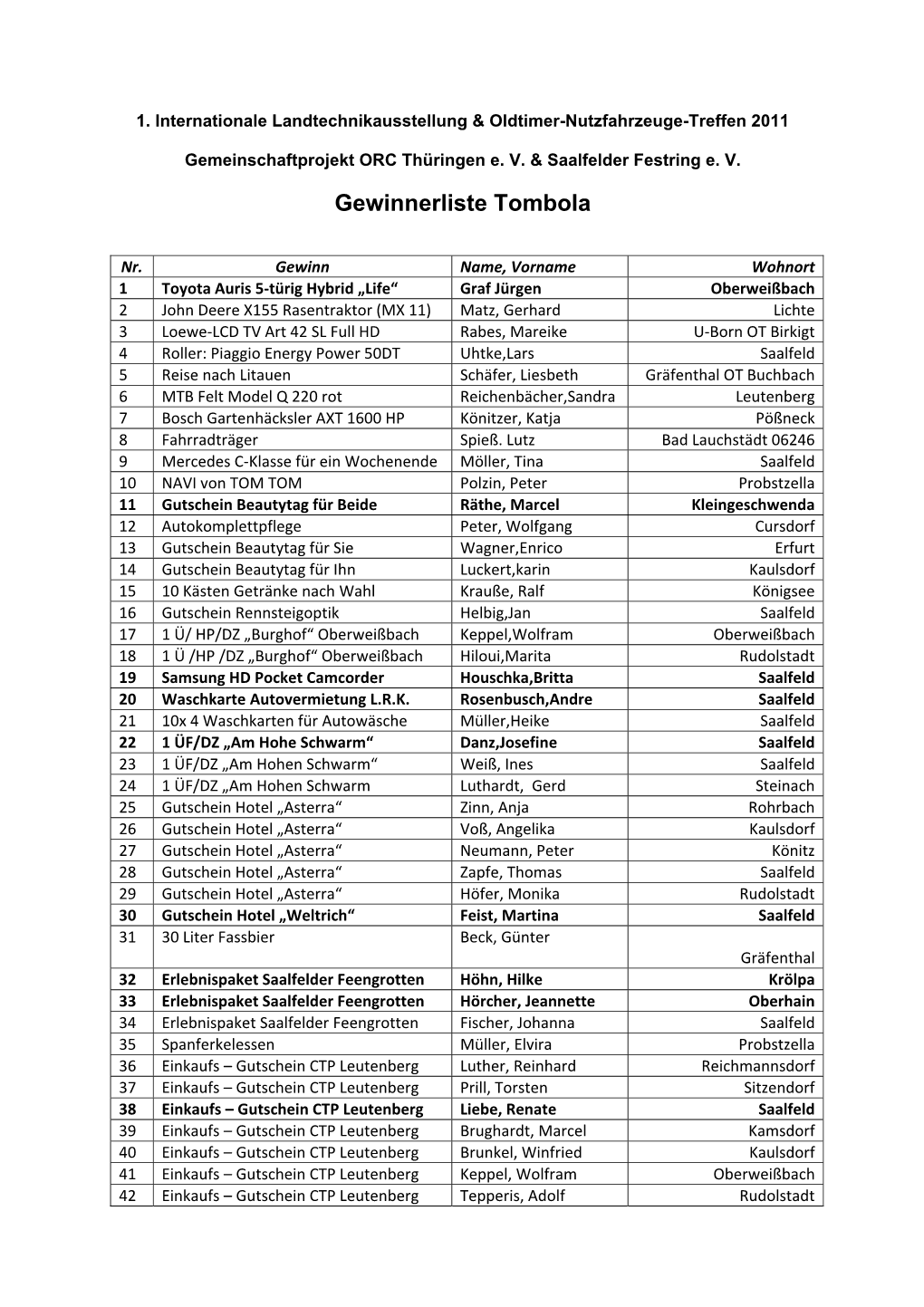 Gewinnerliste Tombola