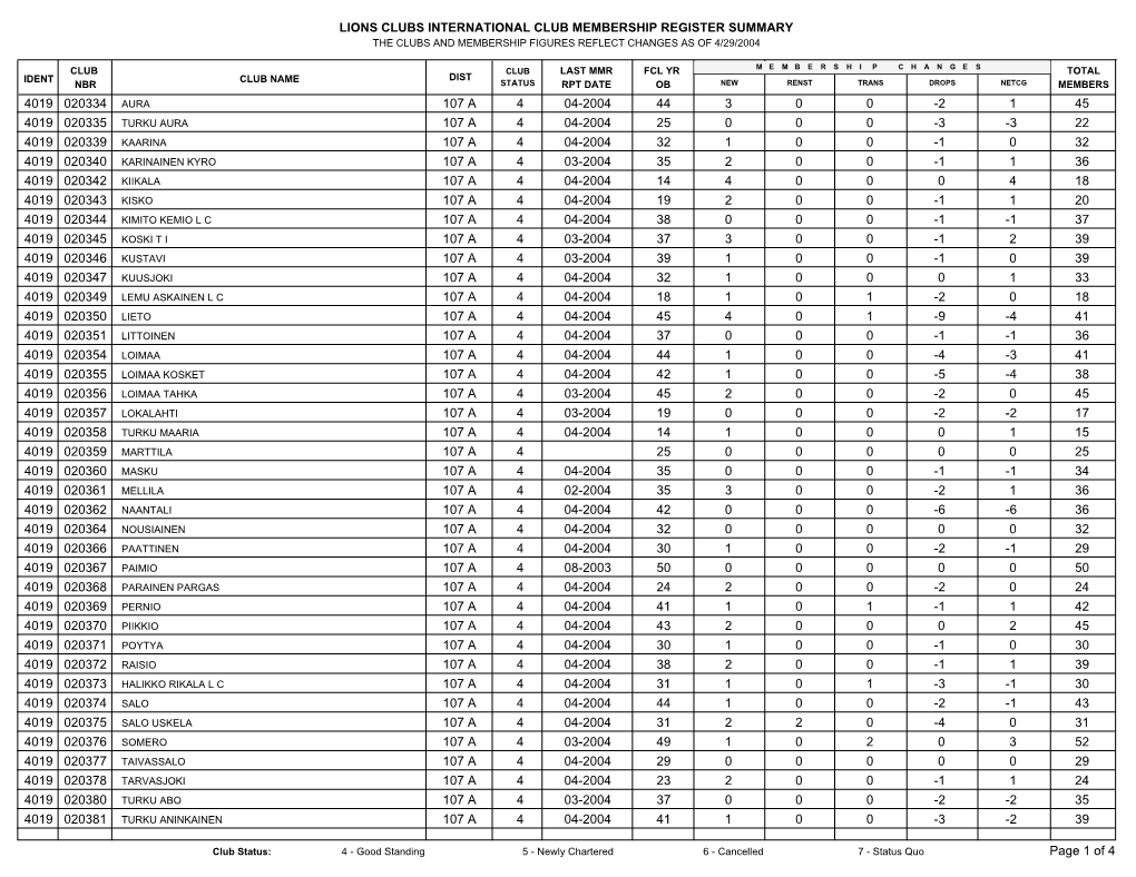 Lions Clubs International Club Membership Register Summary the Clubs and Membership Figures Reflect Changes As of 4/29/2004