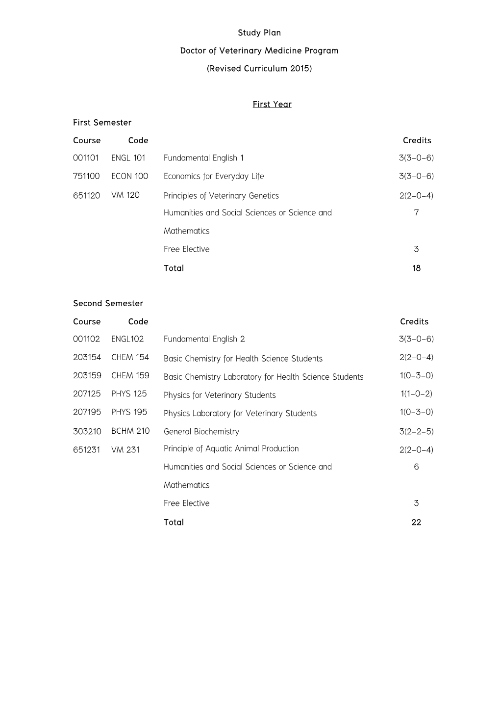 Study Plan Doctor of Veterinary Medicine Program (Revised Curriculum 2015)