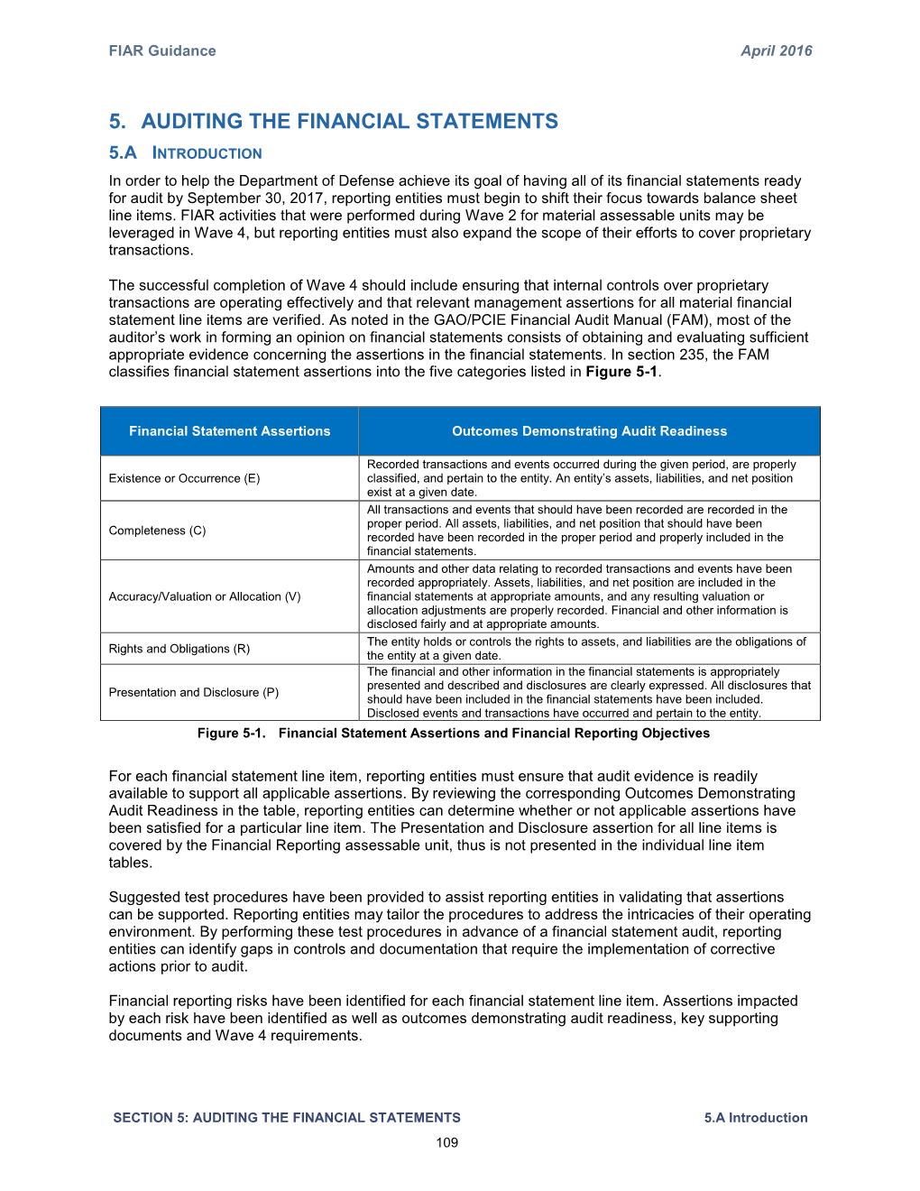 5. Auditing the Financial Statements