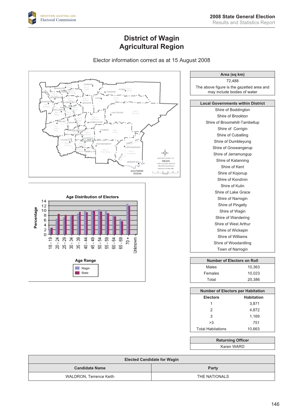 District of Wagin Agricultural Region