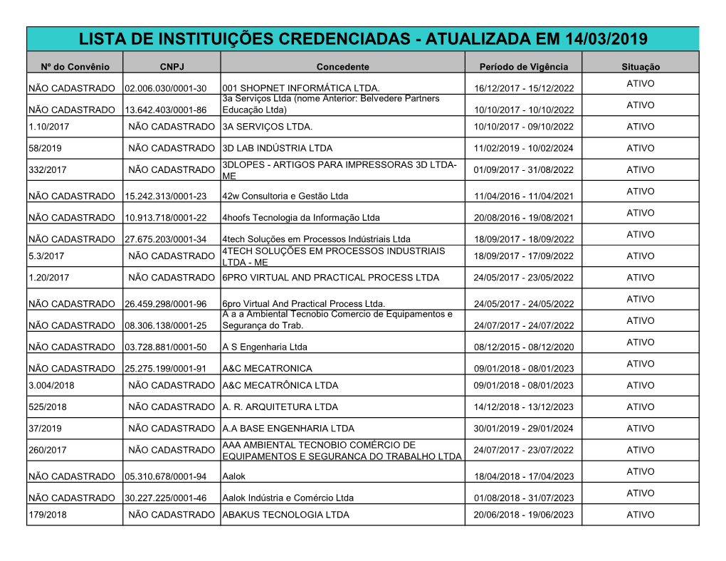 Lista De Convênios De Estágio