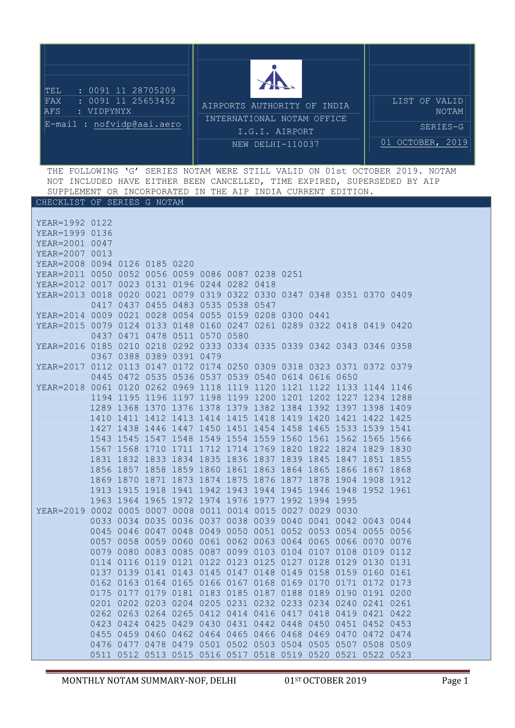 MONTHLY NOTAM SUMMARY-NOF, DELHI 01ST OCTOBER 2019 Page 1