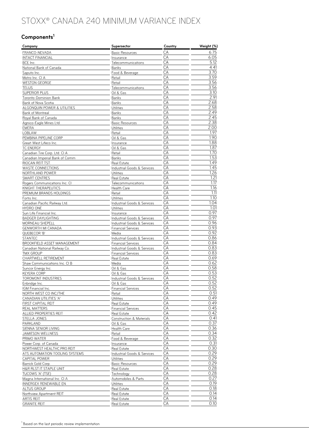 Stoxx® Canada 240 Minimum Variance Index