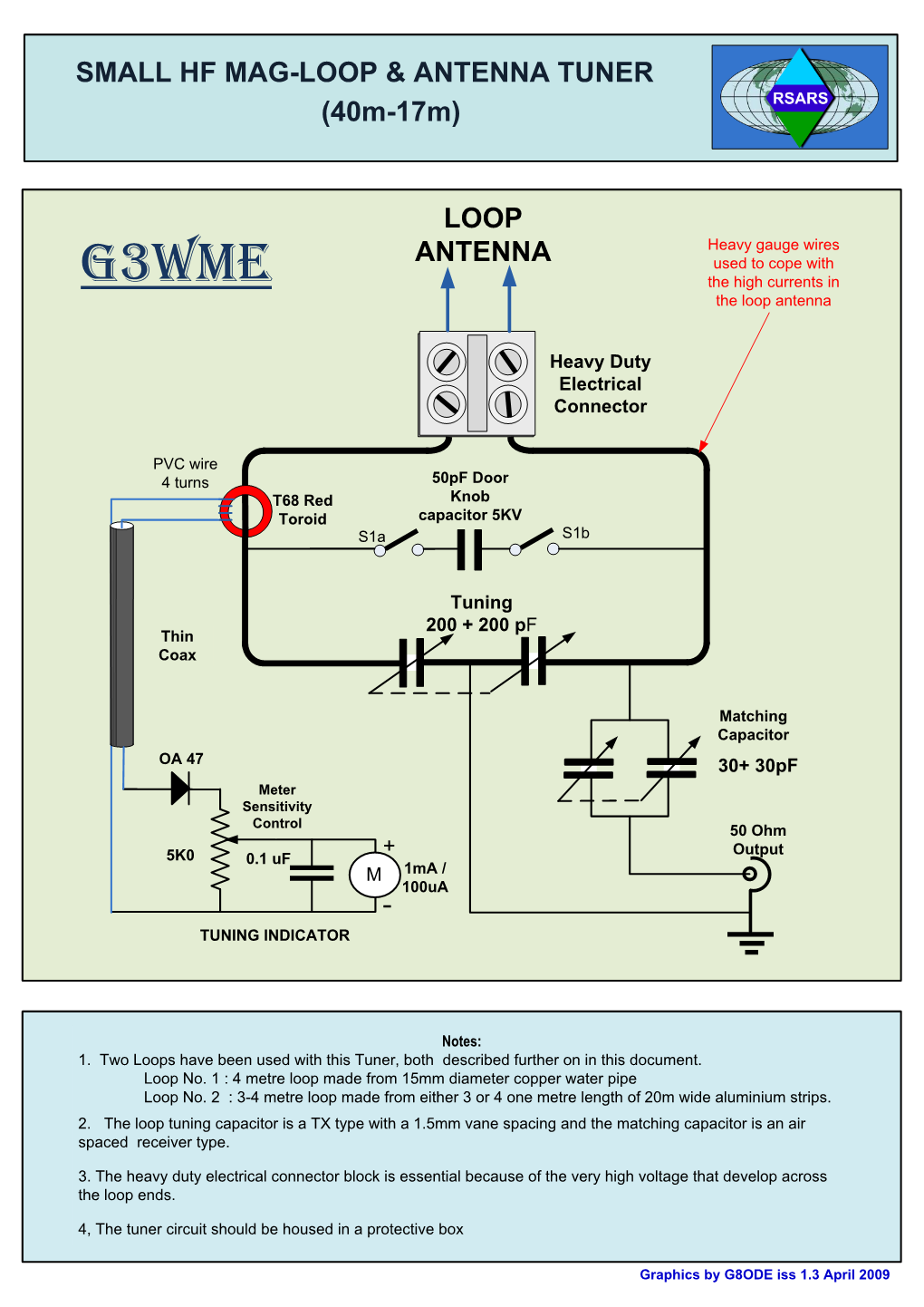 Loop Antenna Small Hf Mag-Loop & Antenna Tuner