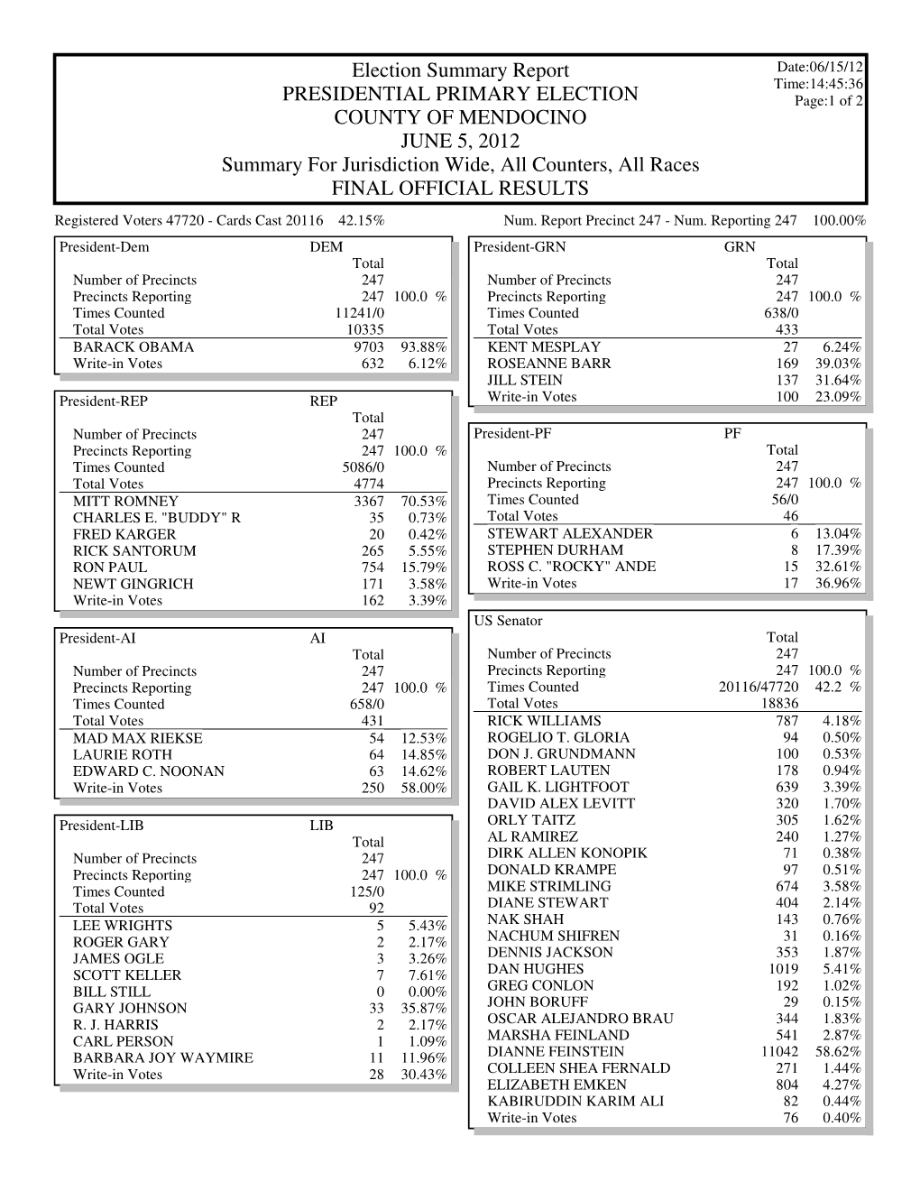 Gems Election Summary Report