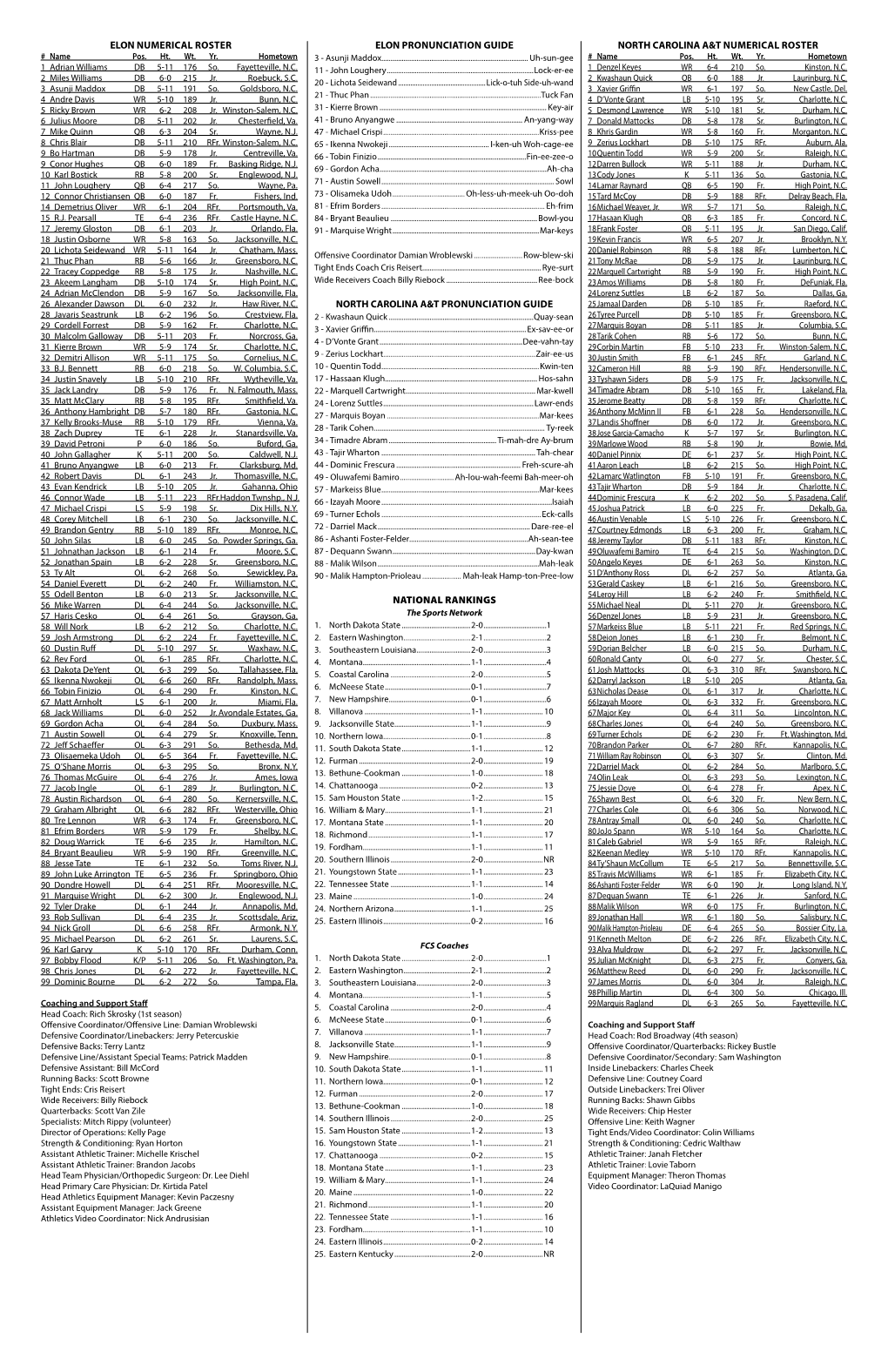 Elon Numerical Roster North Carolina A&T Numerical Roster Elon Pronunciation Guide North Carolina A&T Pronunciation Guid