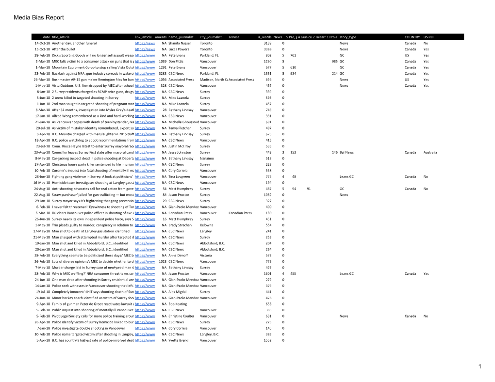 Media Bias Report 1
