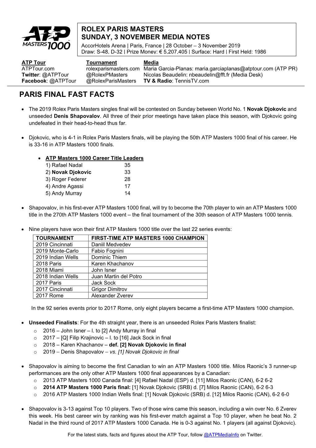 Paris Final Fast Facts