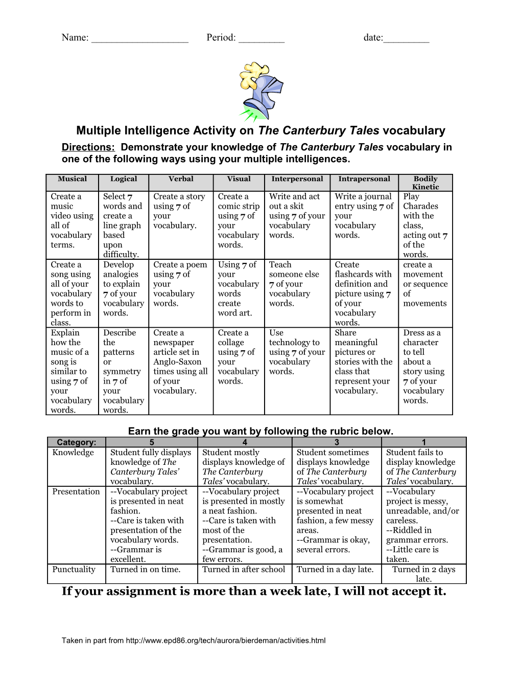 Multiple Intelligence Activity on the Seafarer