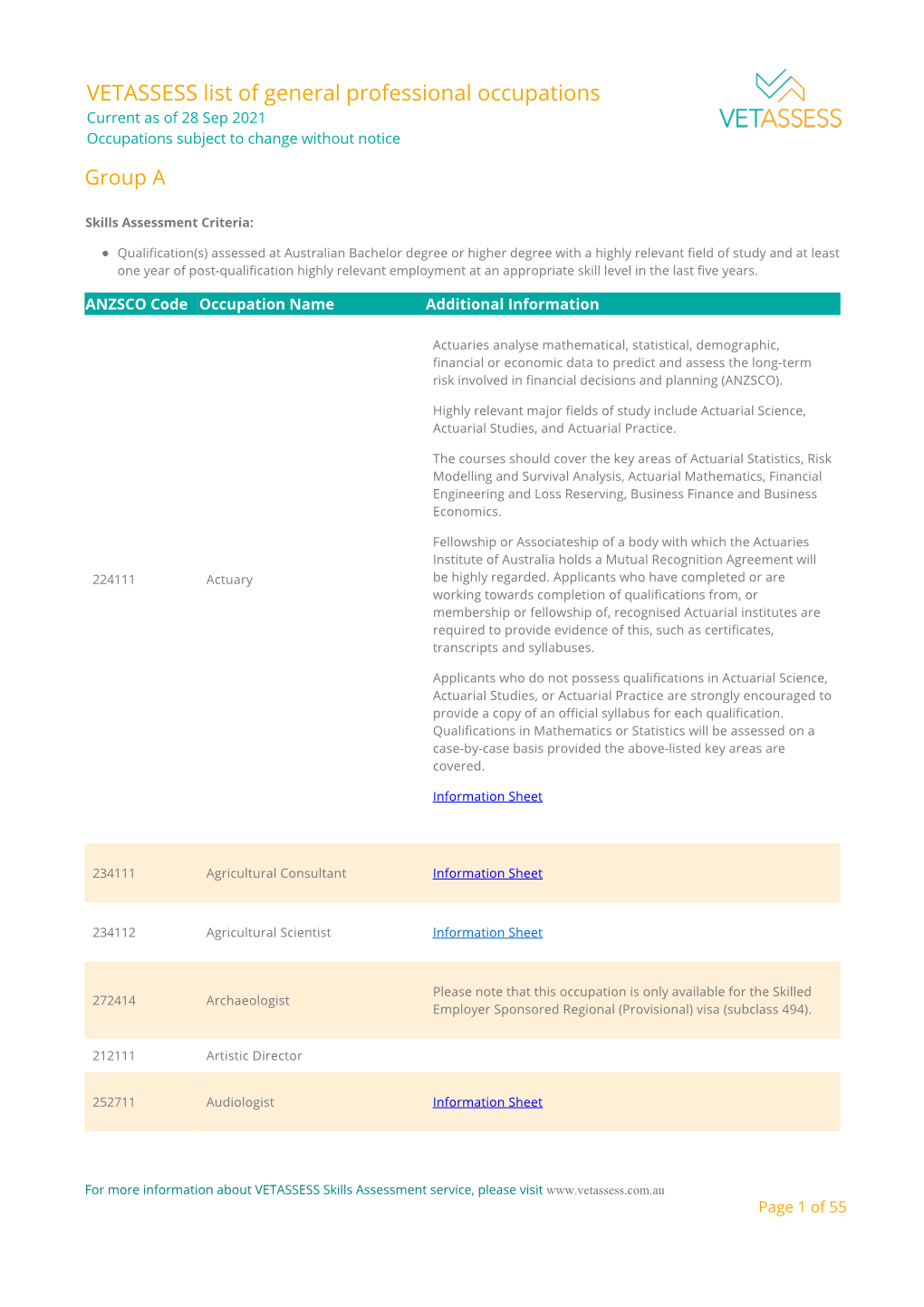 VETASSESS List of General Professional Occupations Current As of 28 Sep 2021 Occupations Subject to Change Without Notice