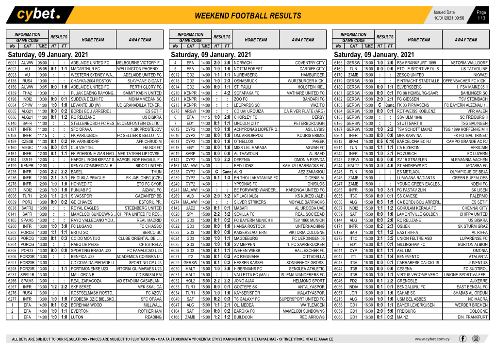 Weekend Football Results Weekend Football