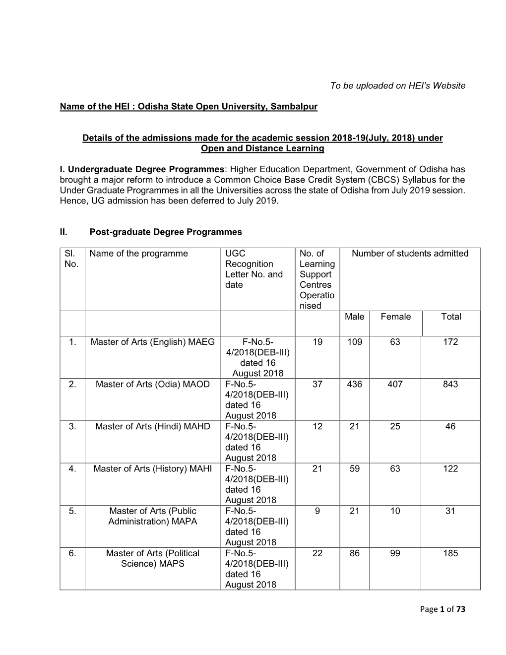 Odisha State Open University, Sambalpur Details of The