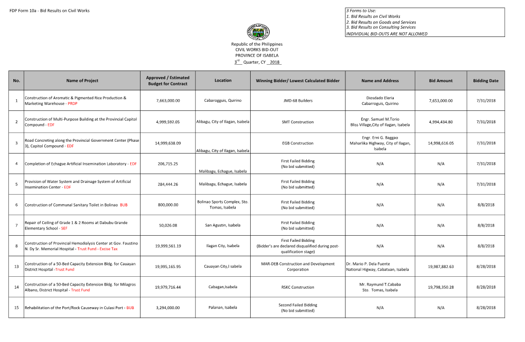 FDP Form 10A - Bid Results on Civil Works 3 Forms to Use: 1