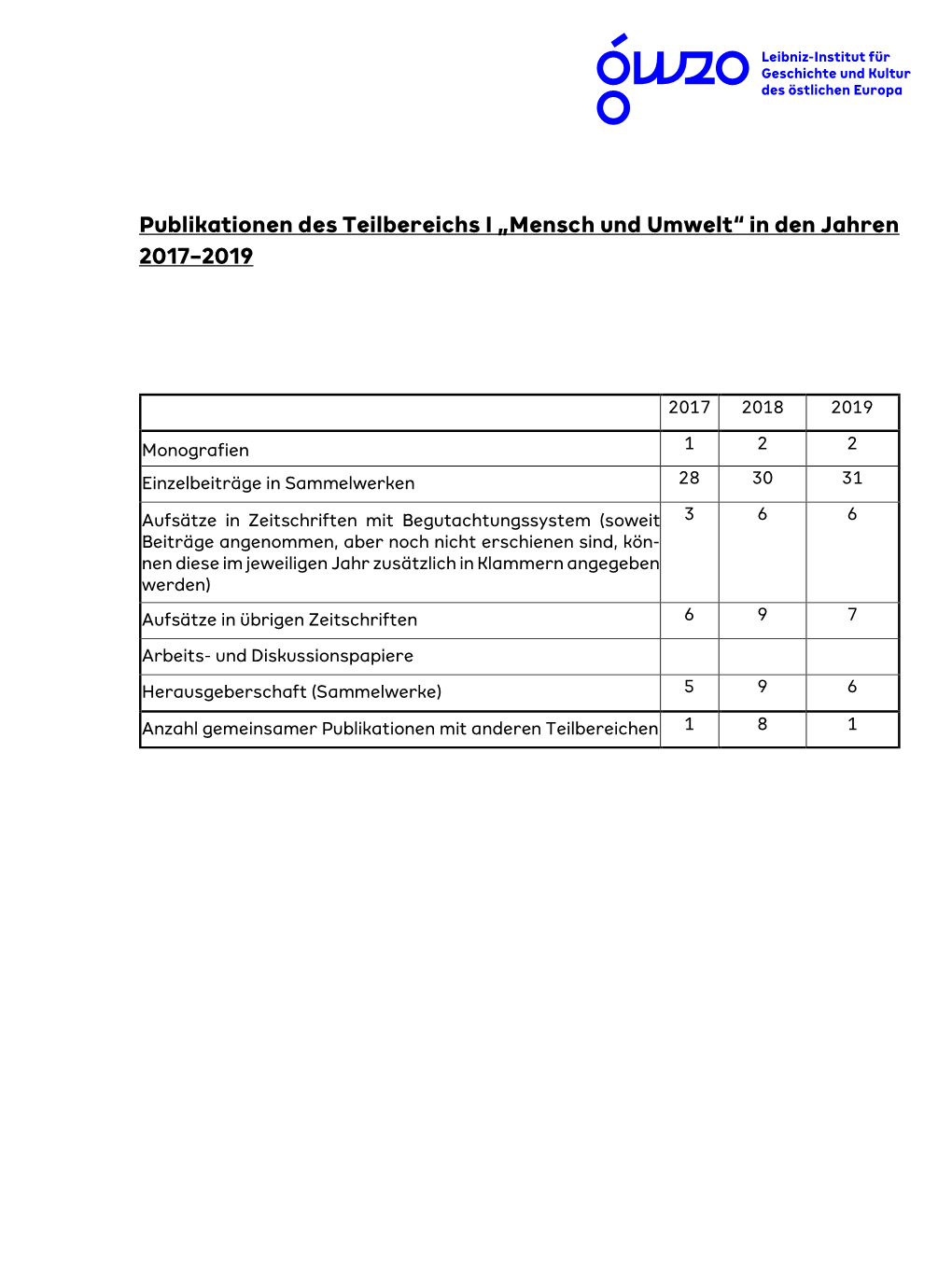 Audit 2020 Publ. TB I .Pdf