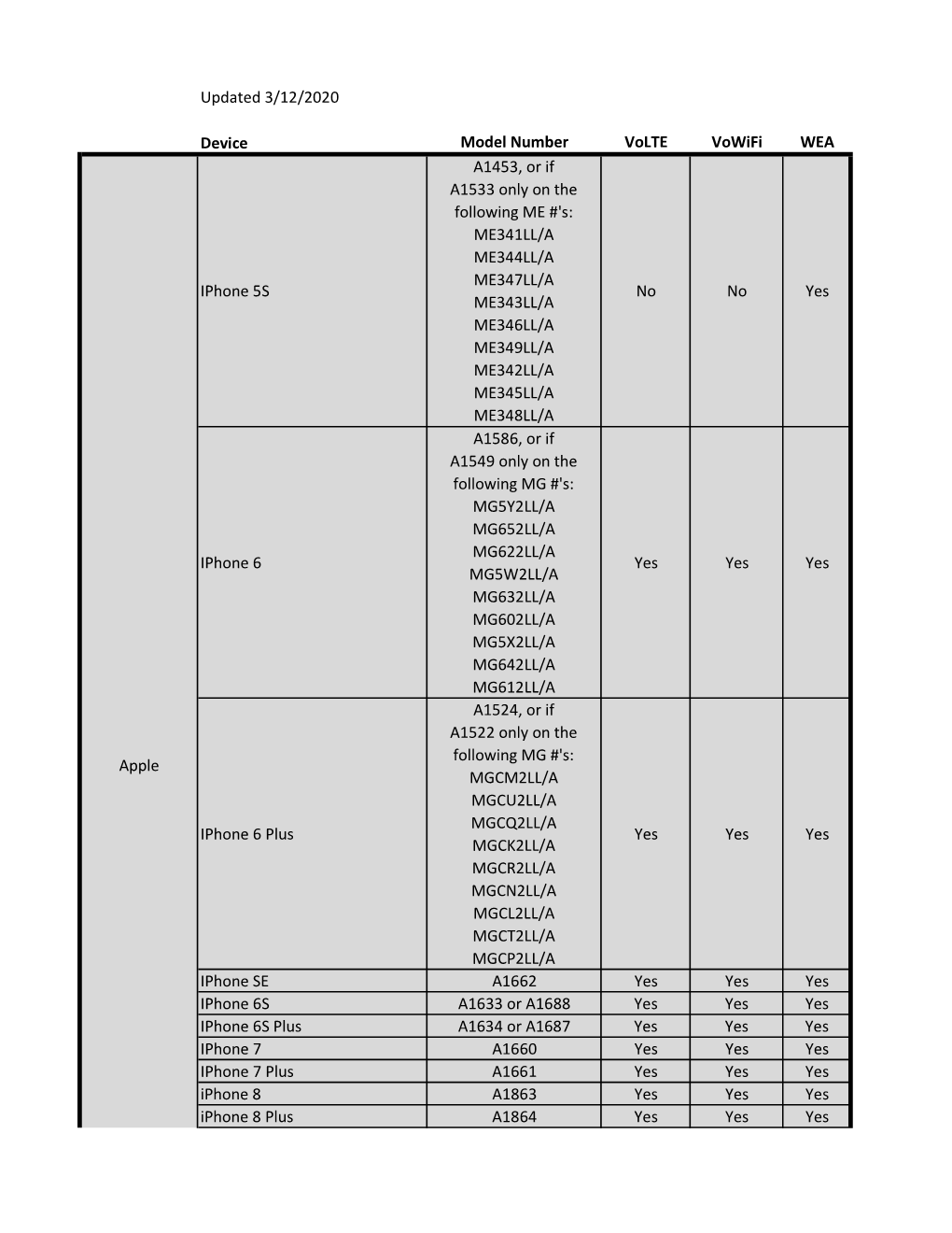 Device Matrix.Xlsx