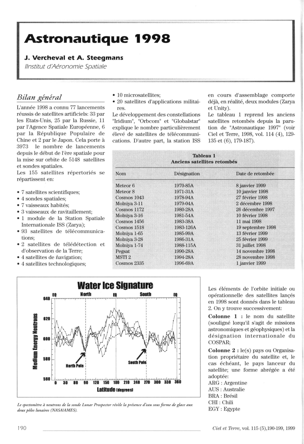 Astronautique 1998