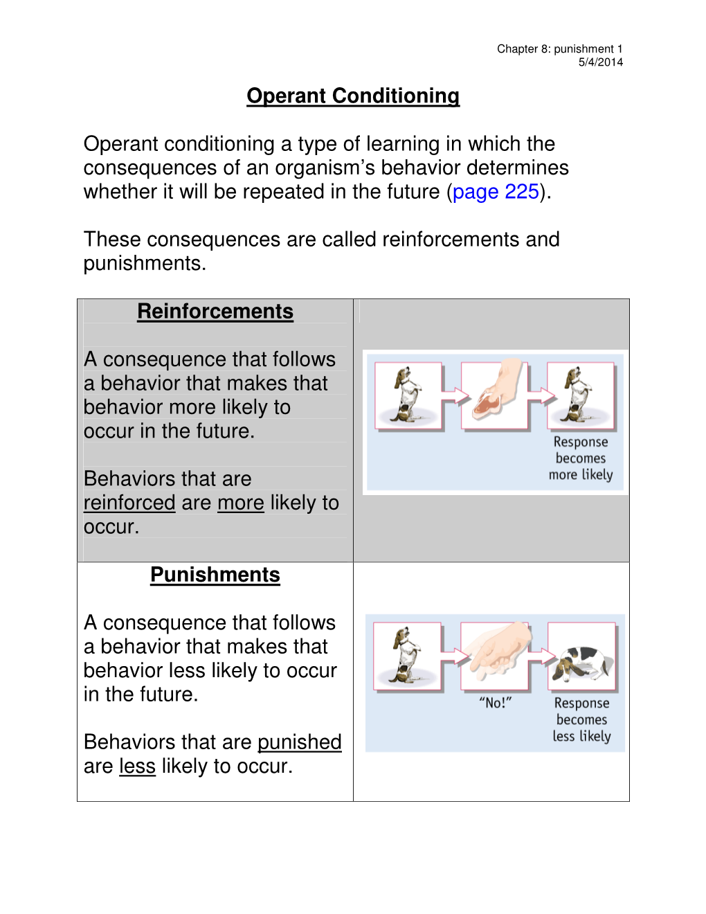 Operant Conditioning