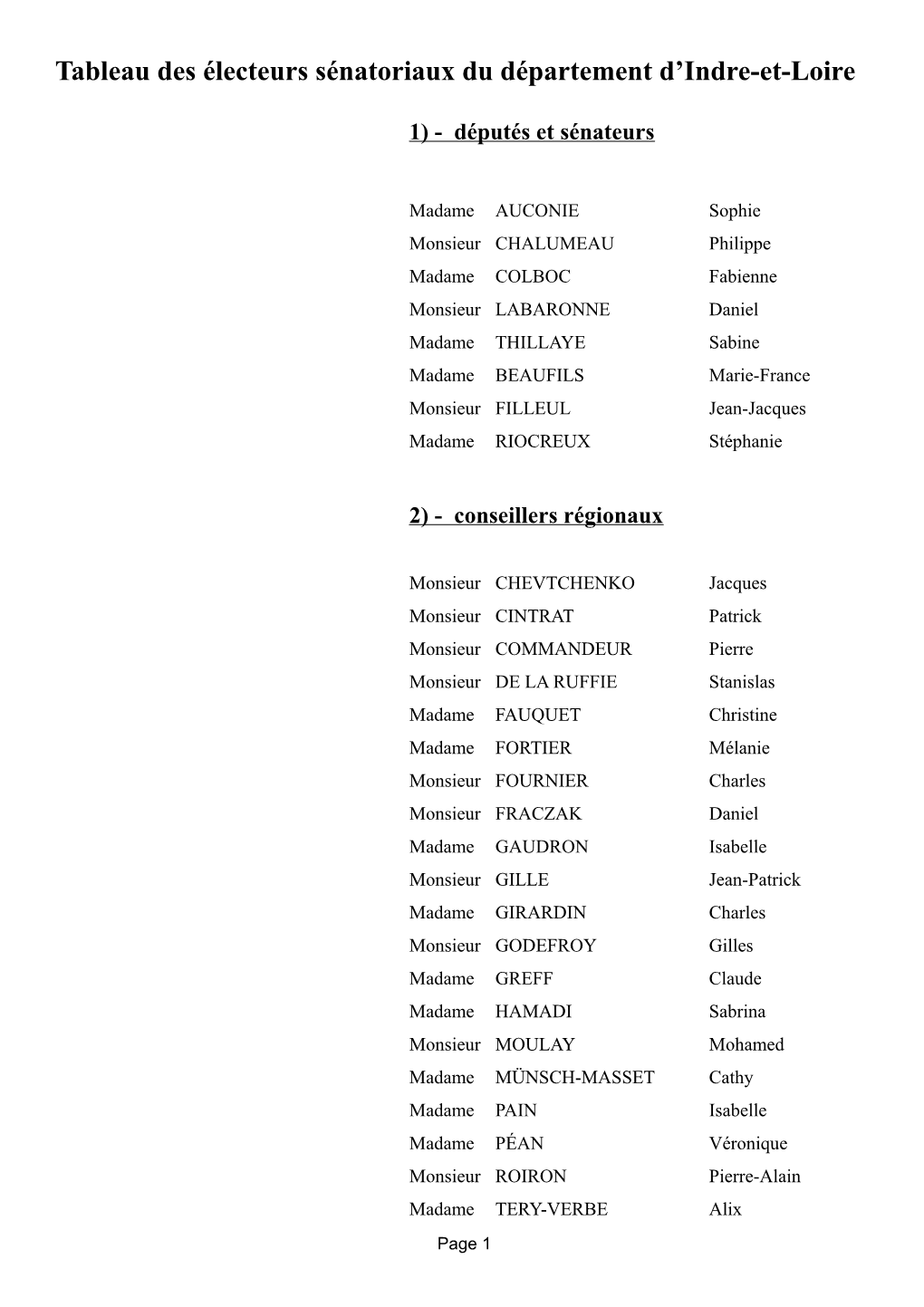 Tableau Des Électeurs Sénatoriaux Du Département D'indre-Et-Loire