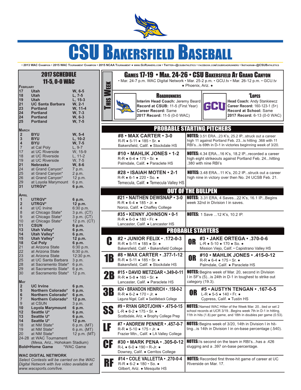 Csu Bakersfield Baseball