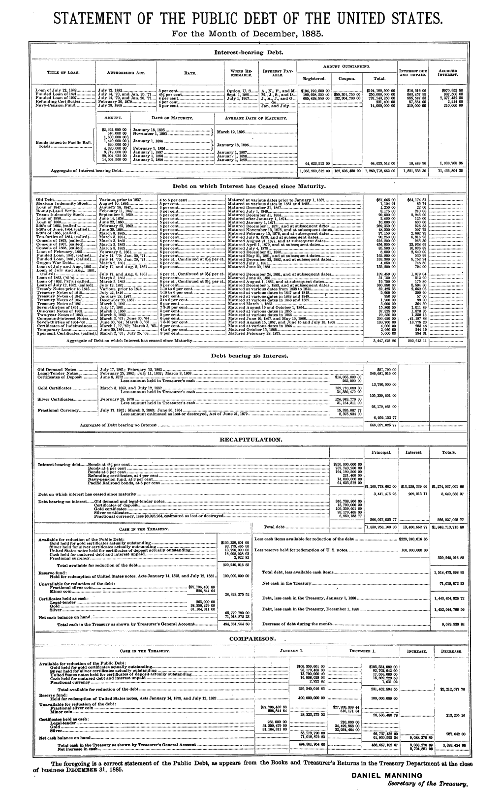 STATEMENT of the PUBLIC DEBT of the UNITED STATES. for the Month of December, 1885