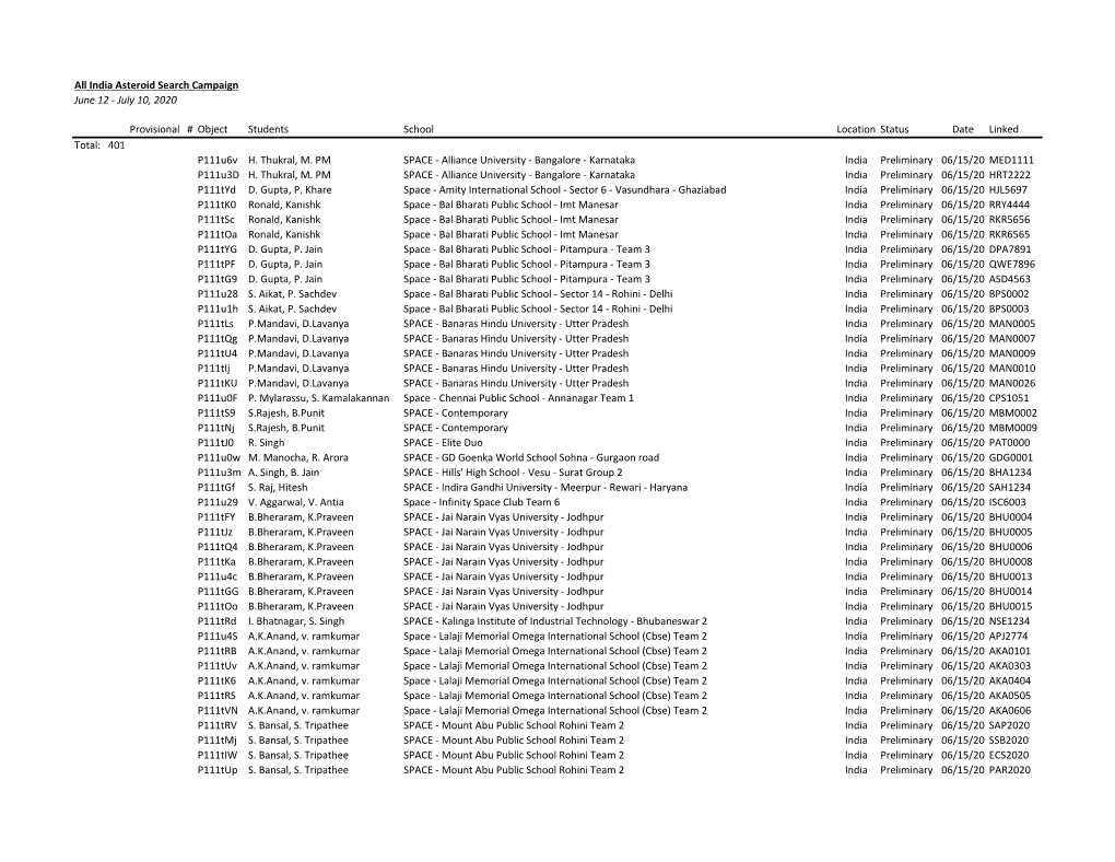 India Asteroid Search Campaign June 12 - July 10, 2020