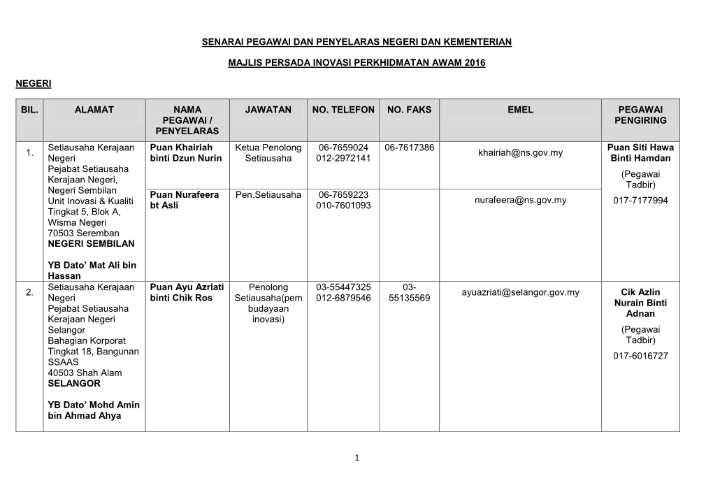 Senarai Pegawai Dan Penyelaras Negeri Dan Kementerian