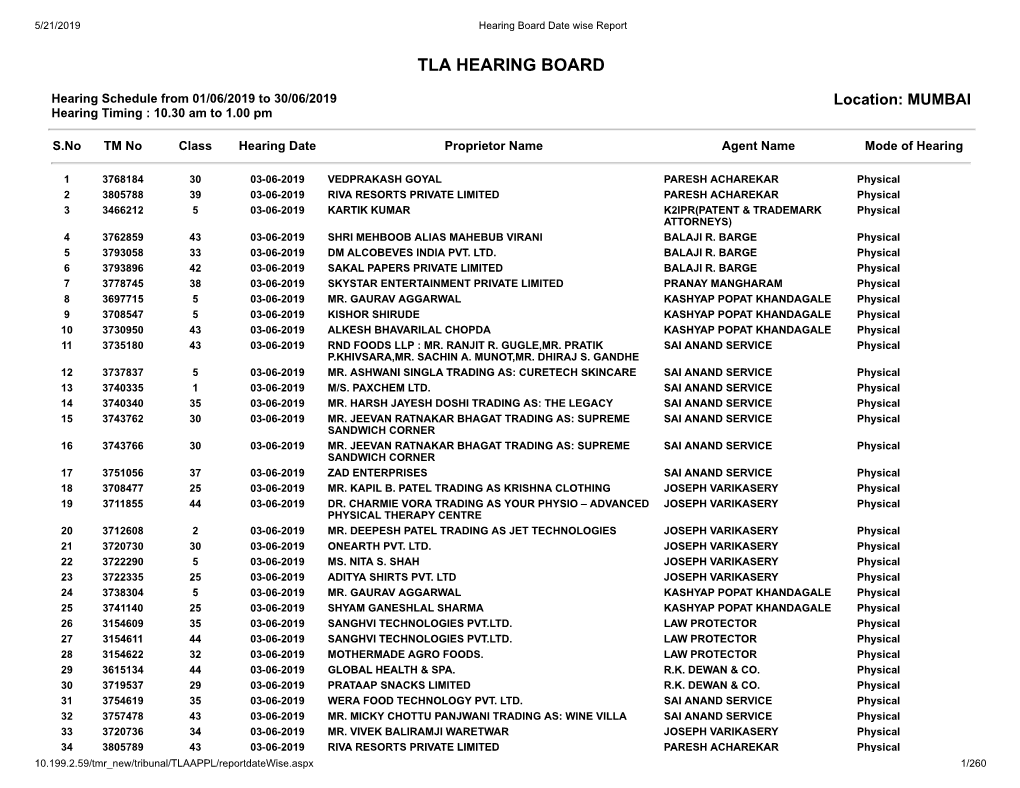 Tla Hearing Board