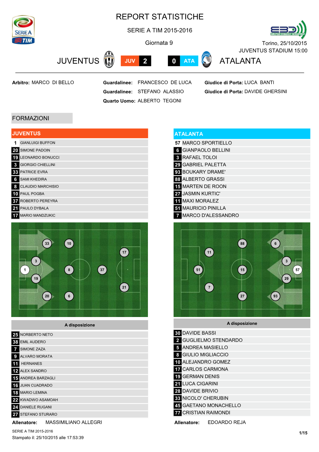 Report Statistiche Juventus Atalanta