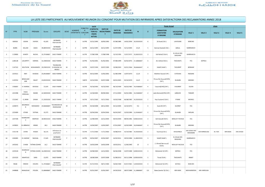 La Liste Des Participants Au Mouvement Reunion Du Conjoint Pour Mutation Des Infirmiers Apres Satisfactionn Des Reclamations Annee 2018