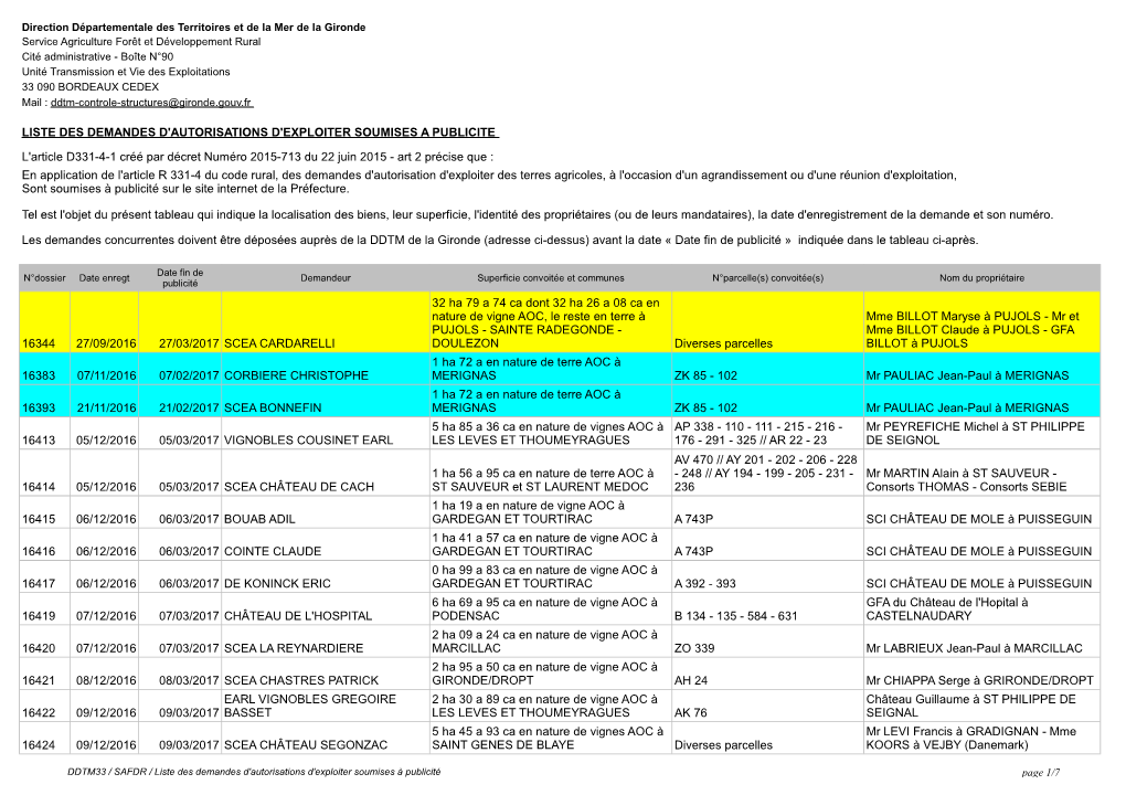 Liste Des Demandes D'autorisations D'exploiter Soumises a Publicite