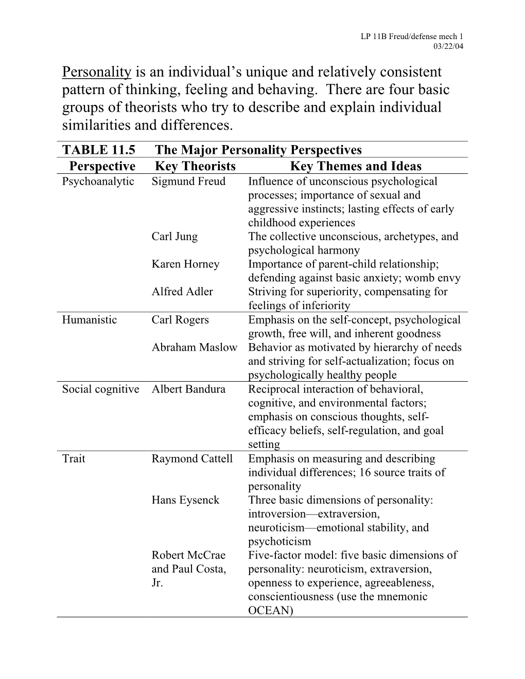 The Neo-Freudians the Neo-Freudians (Jung, Horney and Adler) Agreed with Freud That Unconscious Processes and Childhood Experiences Shape Personality